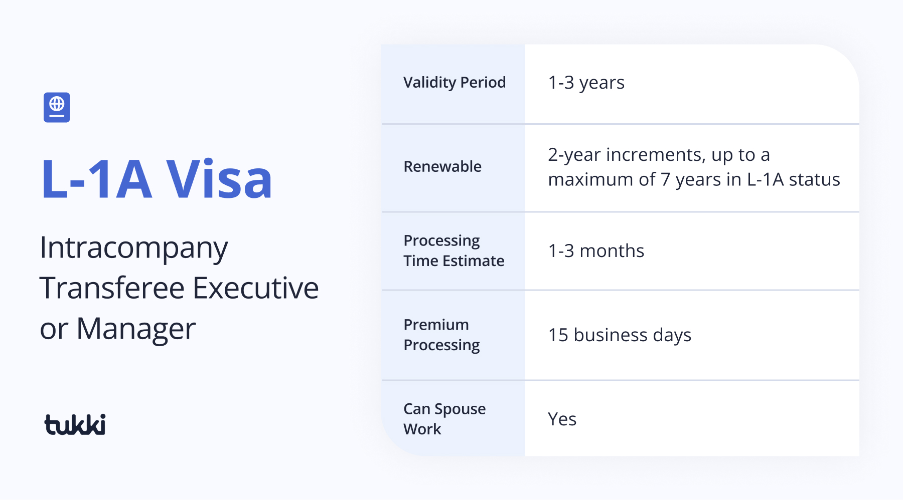 Visa L-1A description